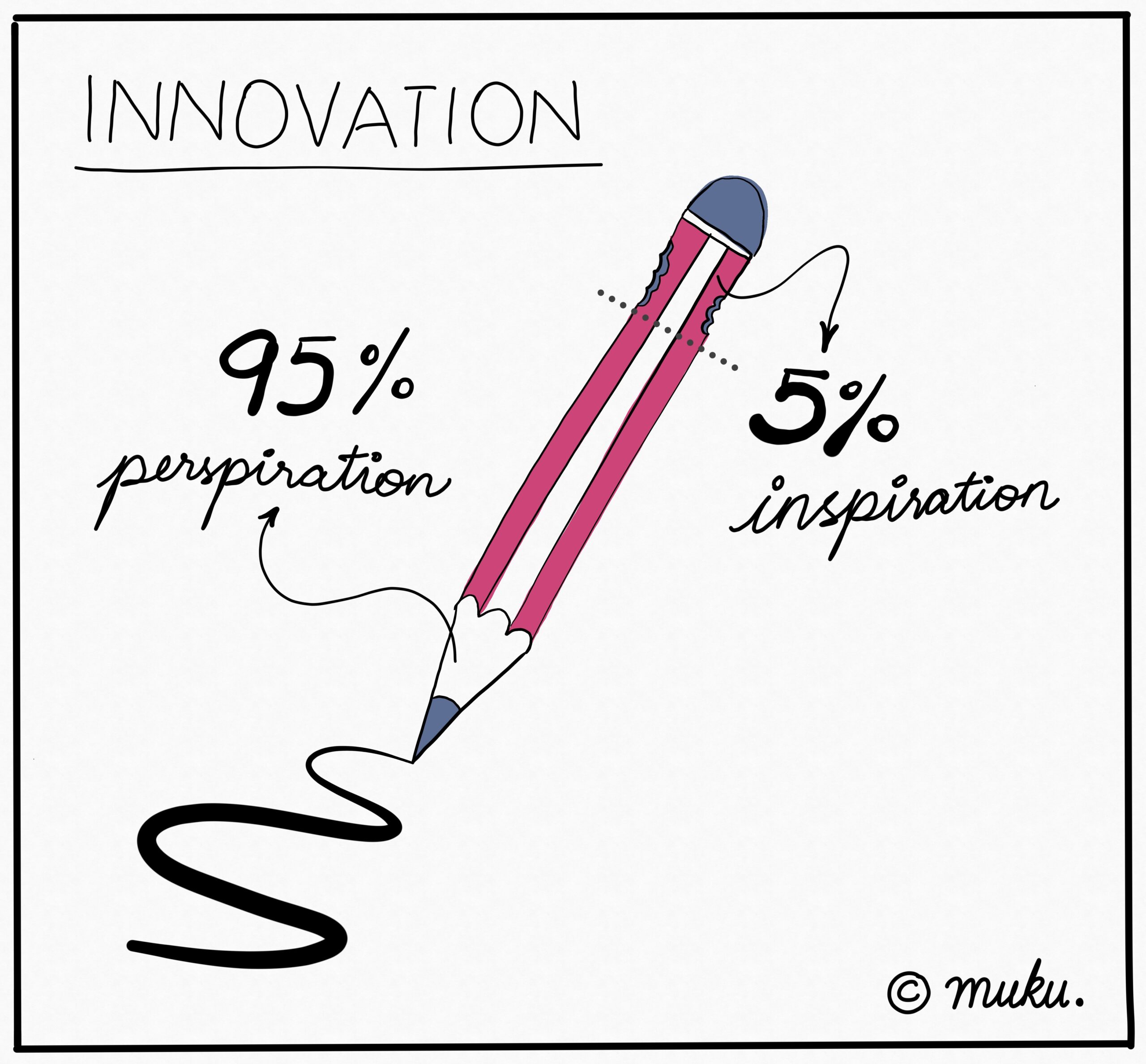 Inspiration & Perspiration